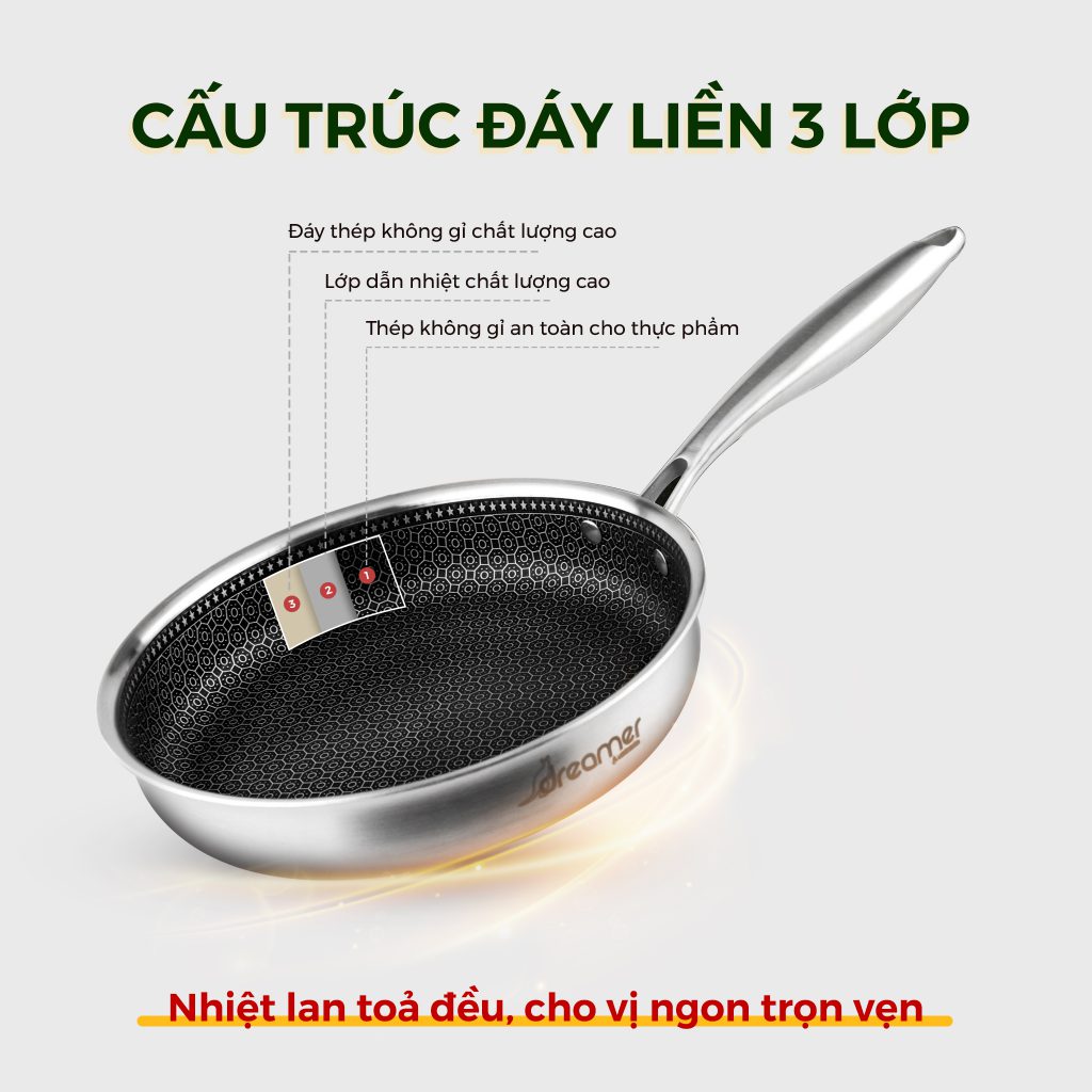 chảo chống dính cao cấp cấu tạo 3 lớp