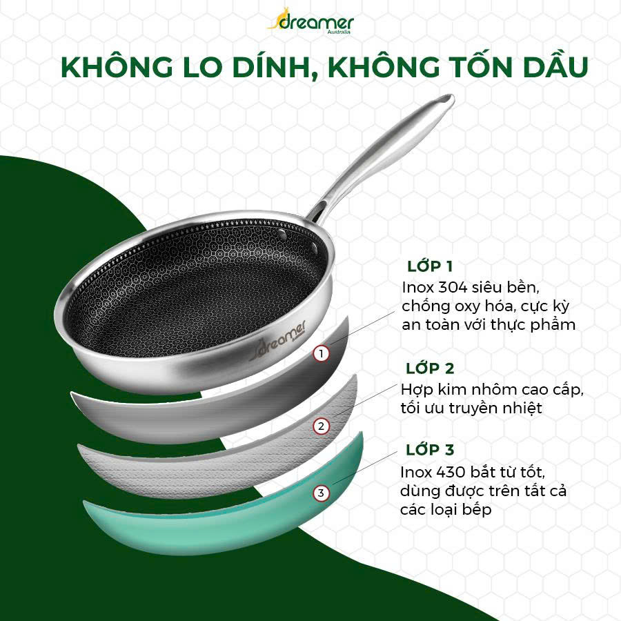 Chảo đáy từ chống dính
